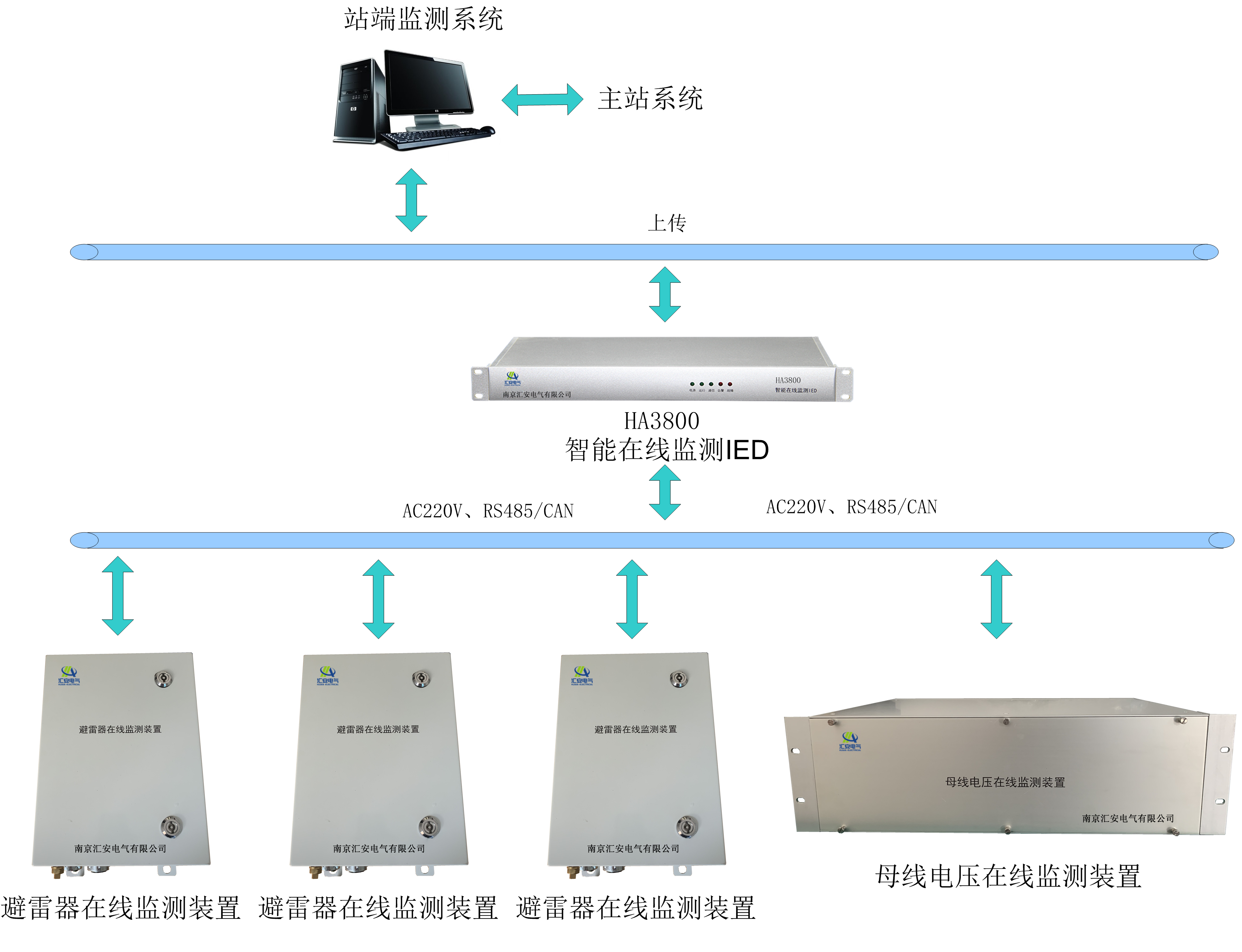 YT3800型避雷器在線監(jiān)測系統(tǒng)